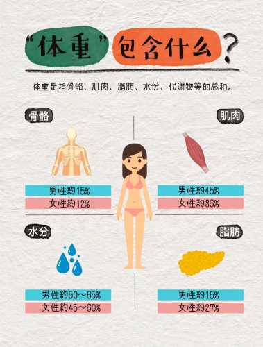 生产后体重能轻多少-第1张图片