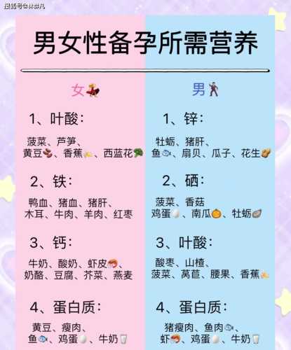 备孕后期吃维生素好吗-第1张图片