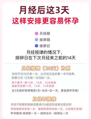 备孕后几天月经为何停后再来-第1张图片