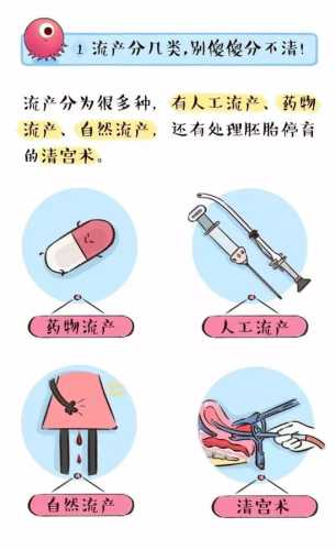 人流后备孕需要检查什么-第1张图片