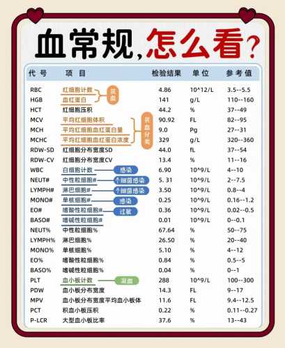 备孕前检查抽血量有多少-第1张图片