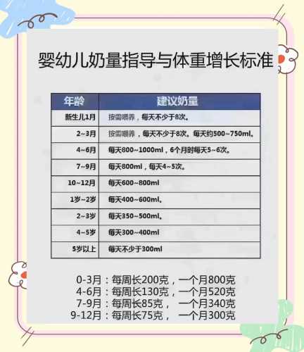 婴儿奶量如何计算-第1张图片