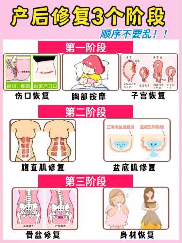 月子骨盆带如何正确使用-第1张图片