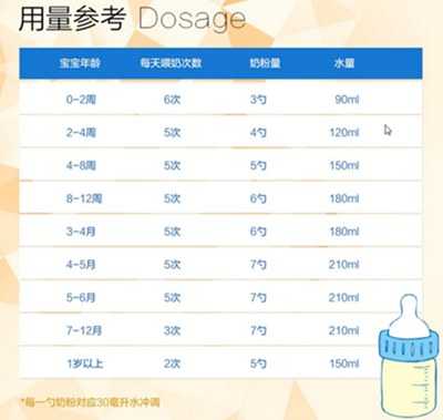 婴儿奶粉水温多少合适-第1张图片