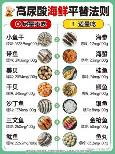 尿酸高备孕男吃什么好-第1张图片