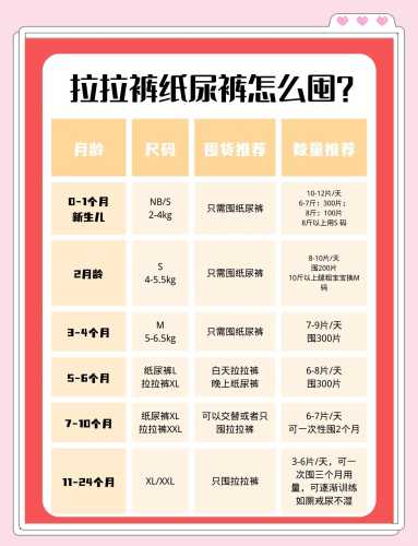 如何代理纸尿裤拉拉裤-第1张图片