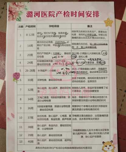 备孕前体检多久出结果-第1张图片