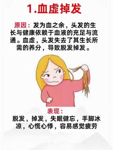 如何解决产后血虚脱发-第1张图片