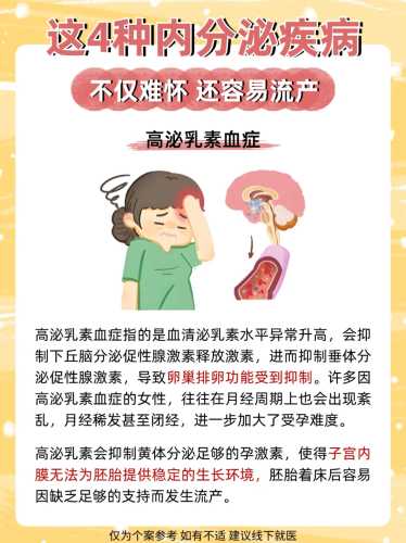 泌乳素高降不下来怎么备孕-第1张图片