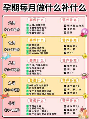 备孕男士吃叶酸需多少天-第1张图片