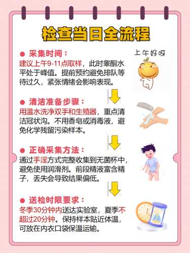 男的备孕禁欲多久才合适-第1张图片