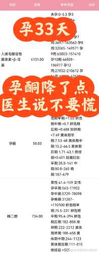 孕65天孕反减轻正常吗-第1张图片