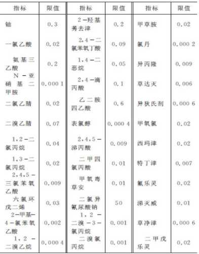 高龄备孕生育率检测指标有哪些-第1张图片