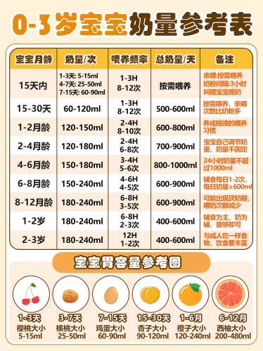 新生儿乳量多少合适-第1张图片