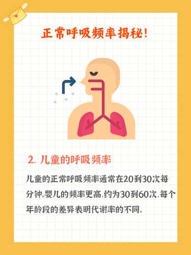 新生儿心率呼吸正常值是多少-第1张图片