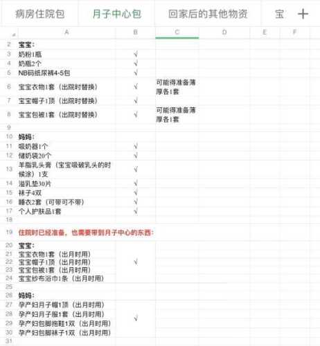 待产包都有啥快来看图片-第1张图片