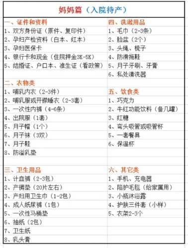 什么是待产包历史-第1张图片