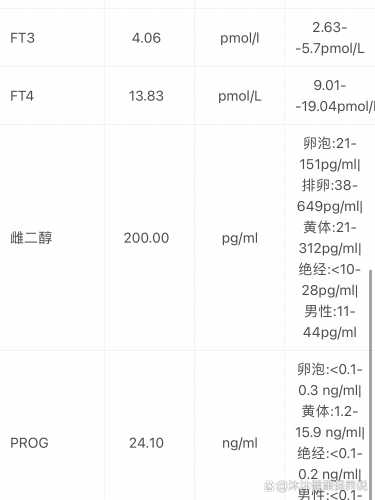 孕反轻微正常吗-第1张图片