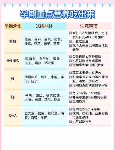 怀孕三个月反胃仍是孕反吗-第1张图片
