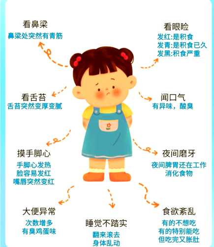 怎样判断婴儿是否积食-第1张图片