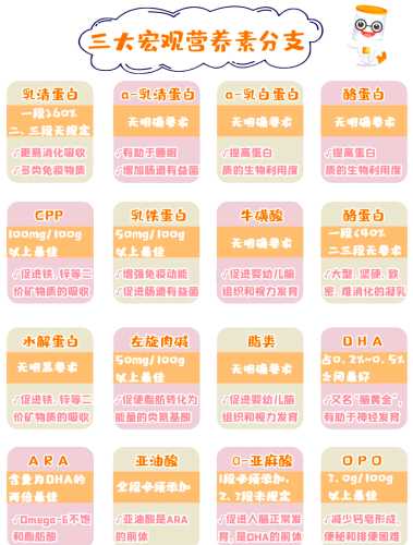 婴儿水解蛋白奶粉怎么选-第1张图片