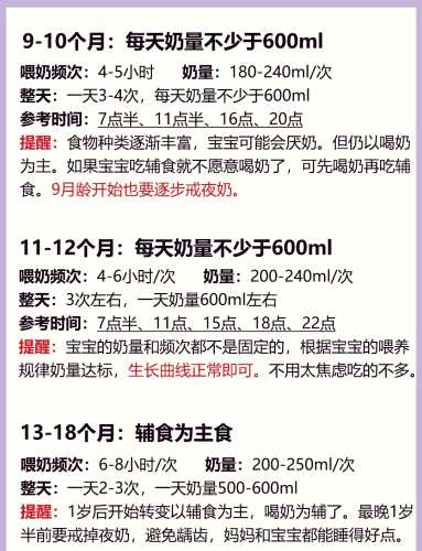 八个月婴儿奶量标准是多少-第1张图片
