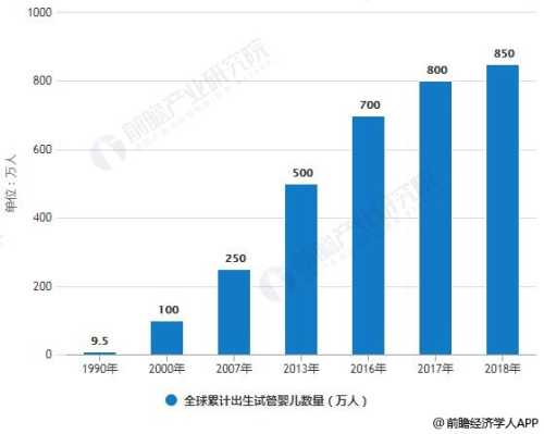 2018试管婴儿大概多少钱-第1张图片