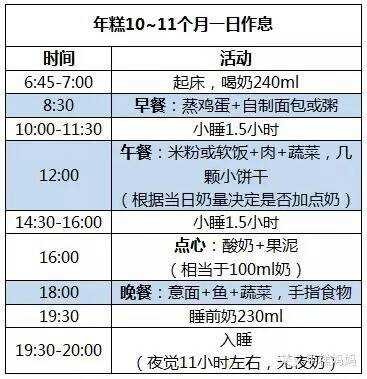 婴儿睡觉时间表怎么安排-第1张图片