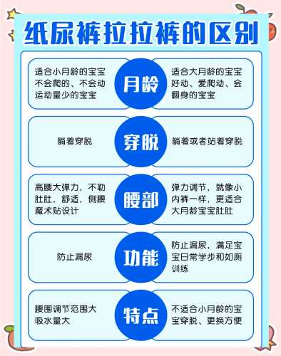 拉拉裤怎么知道小了-第1张图片