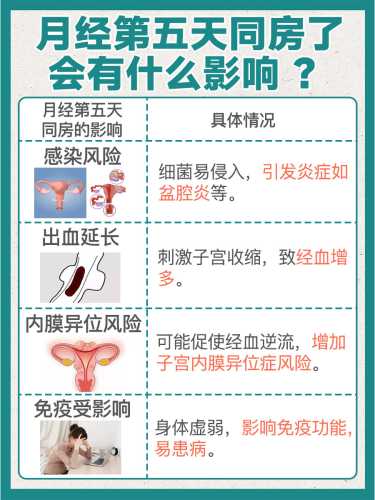 产后来月经后能同房吗-第1张图片
