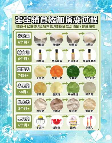 宝宝该几个月添加辅食呢-第1张图片