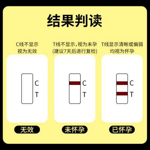 查血能查出怀孕吗-第1张图片