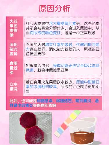 引产后可以吃火龙果吗-第1张图片