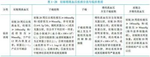 产后高血压能吃鸡蛋吗-第1张图片