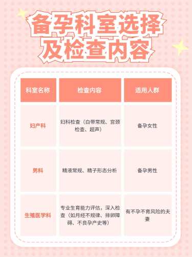 备孕二胎需要做哪几项检查-第1张图片