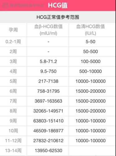 移植成功后多久会有孕反-第1张图片