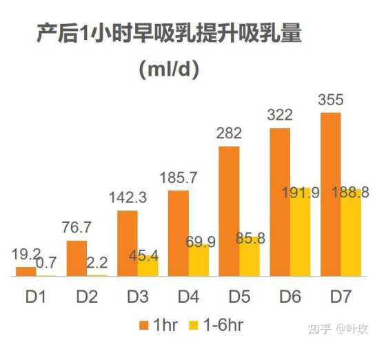 产后初乳有什么重要作用-第1张图片