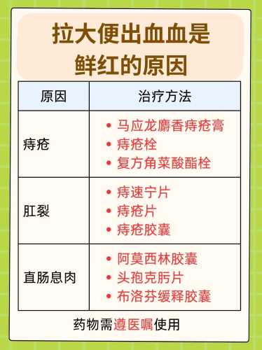 产后大便有血怎么办-第1张图片