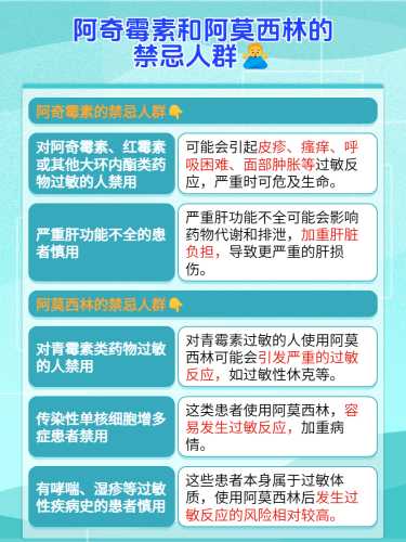 阿奇霉素胶囊影响备孕吗-第1张图片