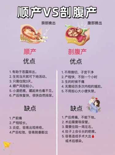 剖腹产顺产优缺点有何不同-第1张图片