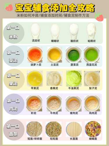 宝宝辅食做法有哪些-第1张图片