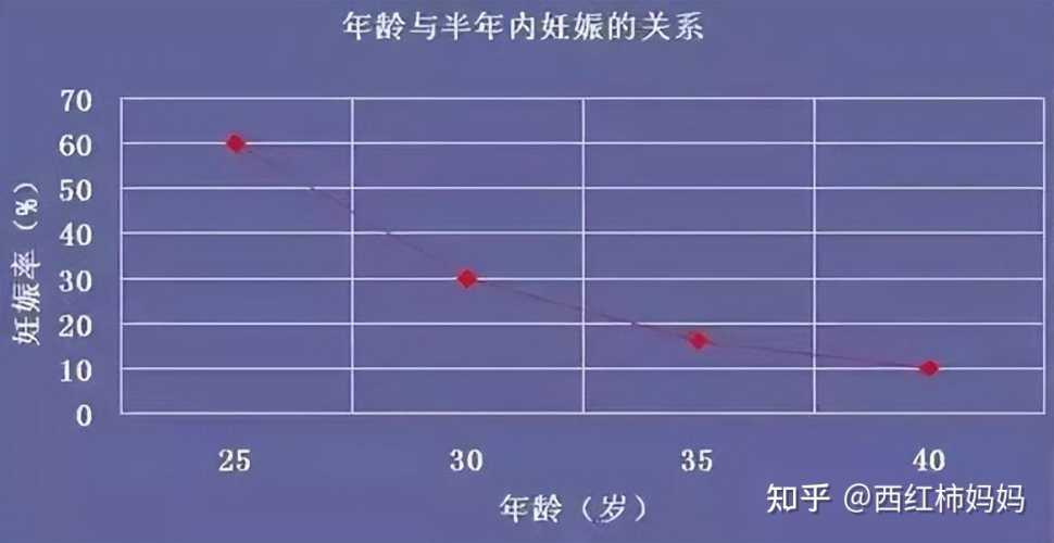 备孕梦到朋友生孩子流血什么意思-第1张图片
