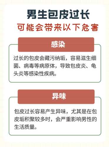 包皮长会影响怀孕吗-第1张图片