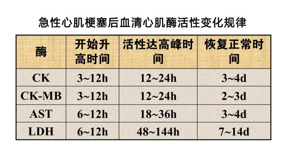 新生儿心肌酶正常值是多少-第1张图片