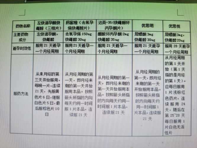 同房后吃备孕药是否有效-第1张图片