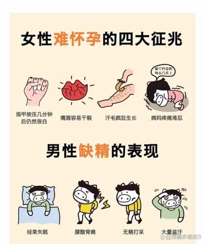 备孕后身体酸痛怎么回事-第1张图片