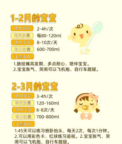 婴儿吃奶量标准表怎么看-第1张图片
