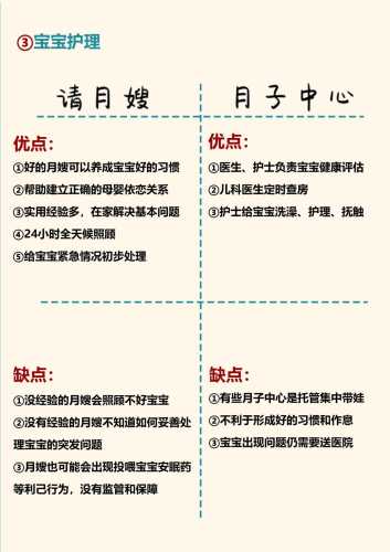 坐月子选月子中心还是请月嫂-第1张图片