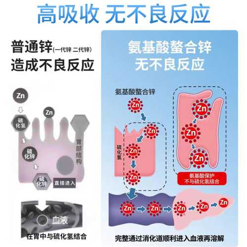 备孕去药店买什么药好-第1张图片