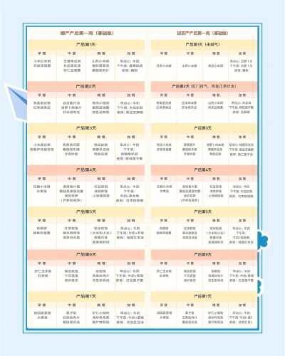 产后一周内吃什么食谱好-第1张图片